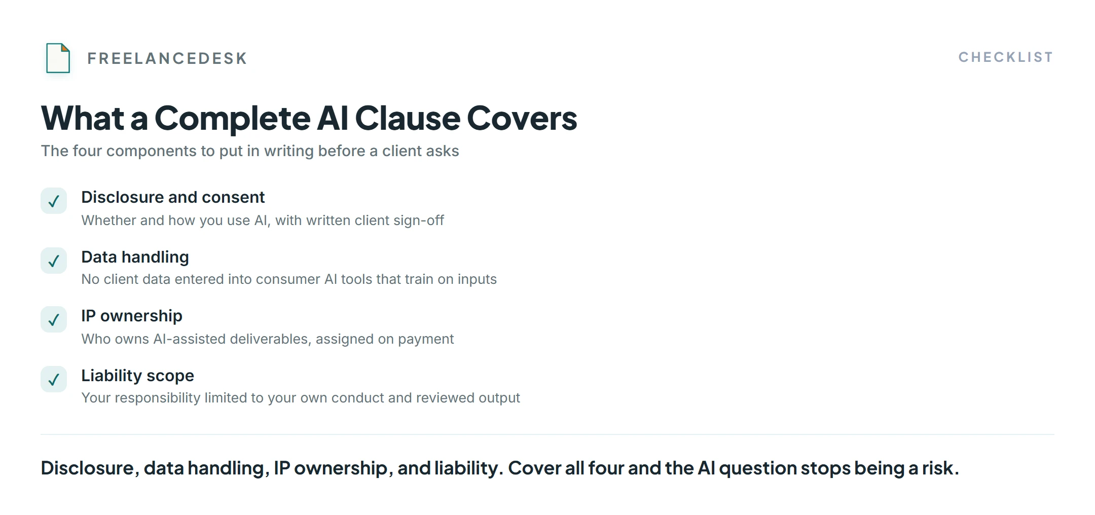 Checklist of the four parts a freelance contract AI clause needs: disclosure, data handling, IP ownership, and liability scope.