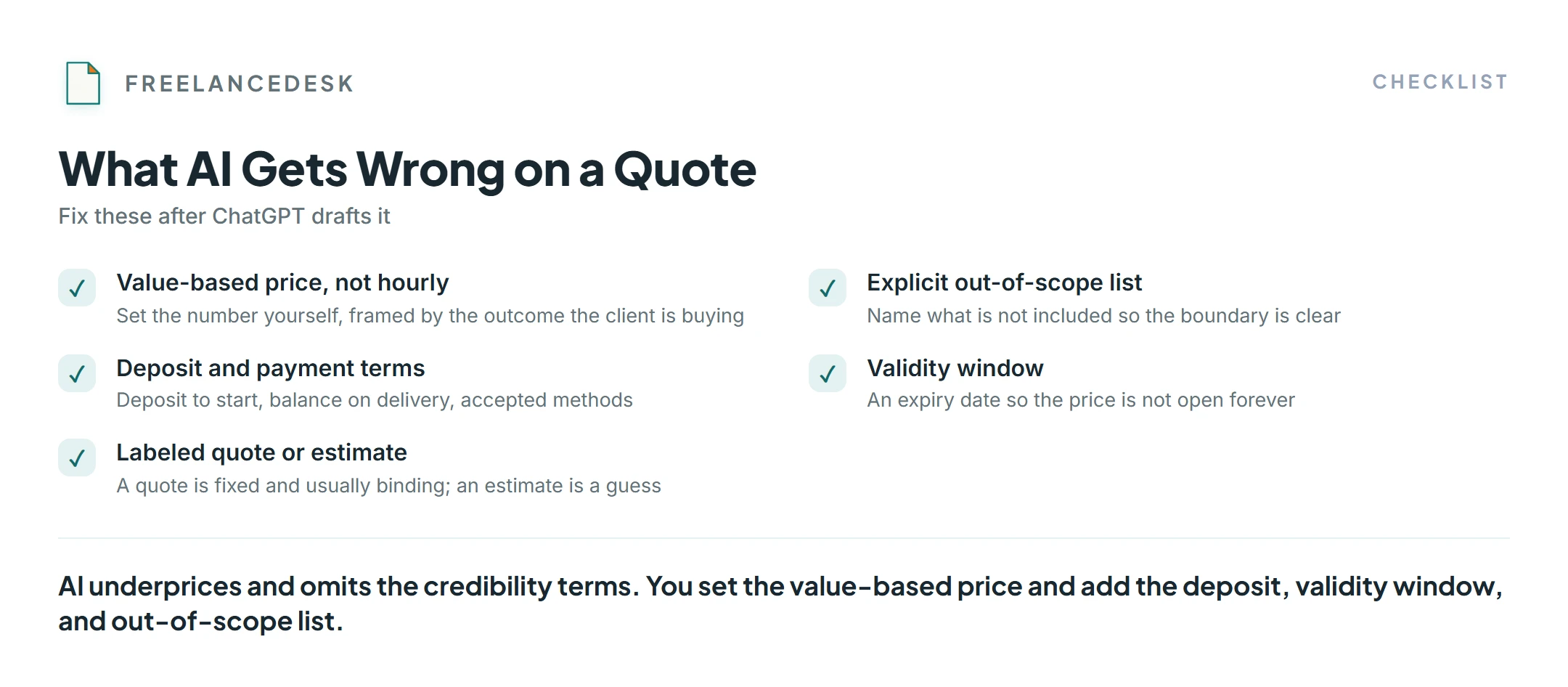Checklist of what an AI freelance quote gets wrong: low pricing, no deposit, no validity window, and no out-of-scope list.