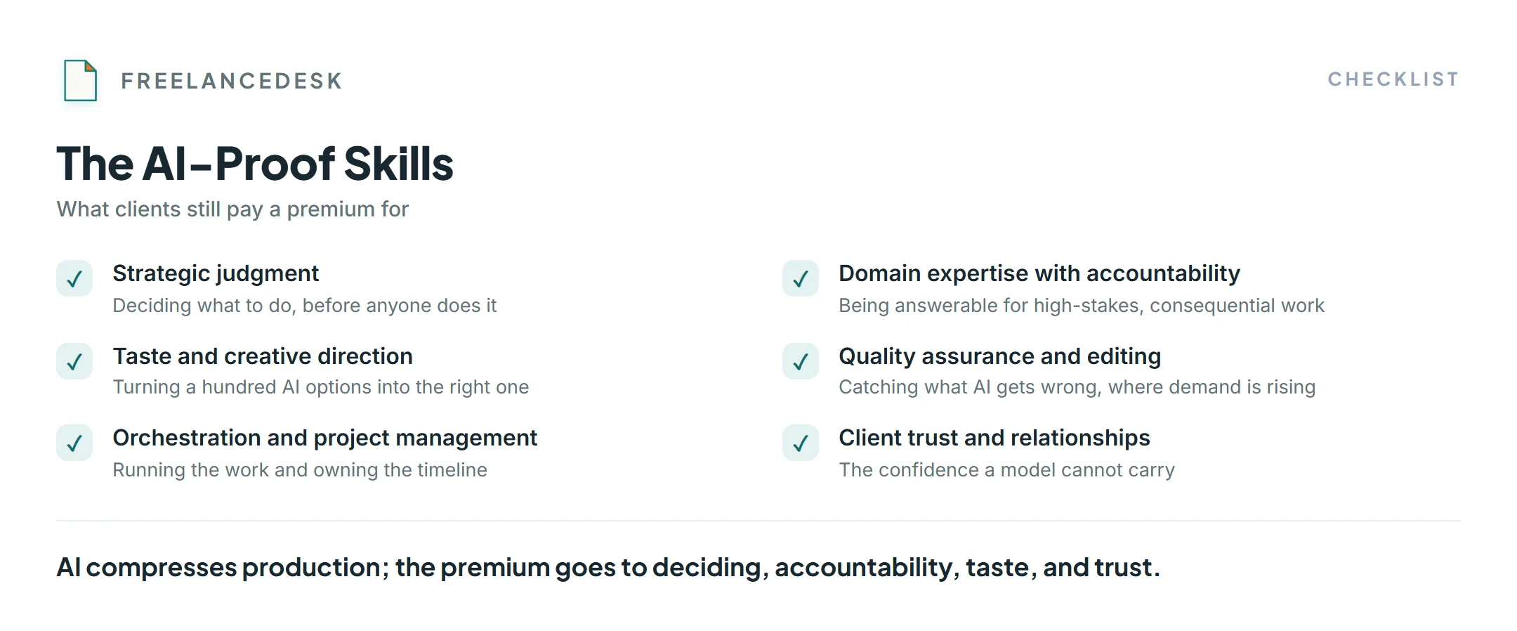 Checklist of AI-proof freelance skills: strategy, accountability, taste, quality assurance, orchestration, and client trust.