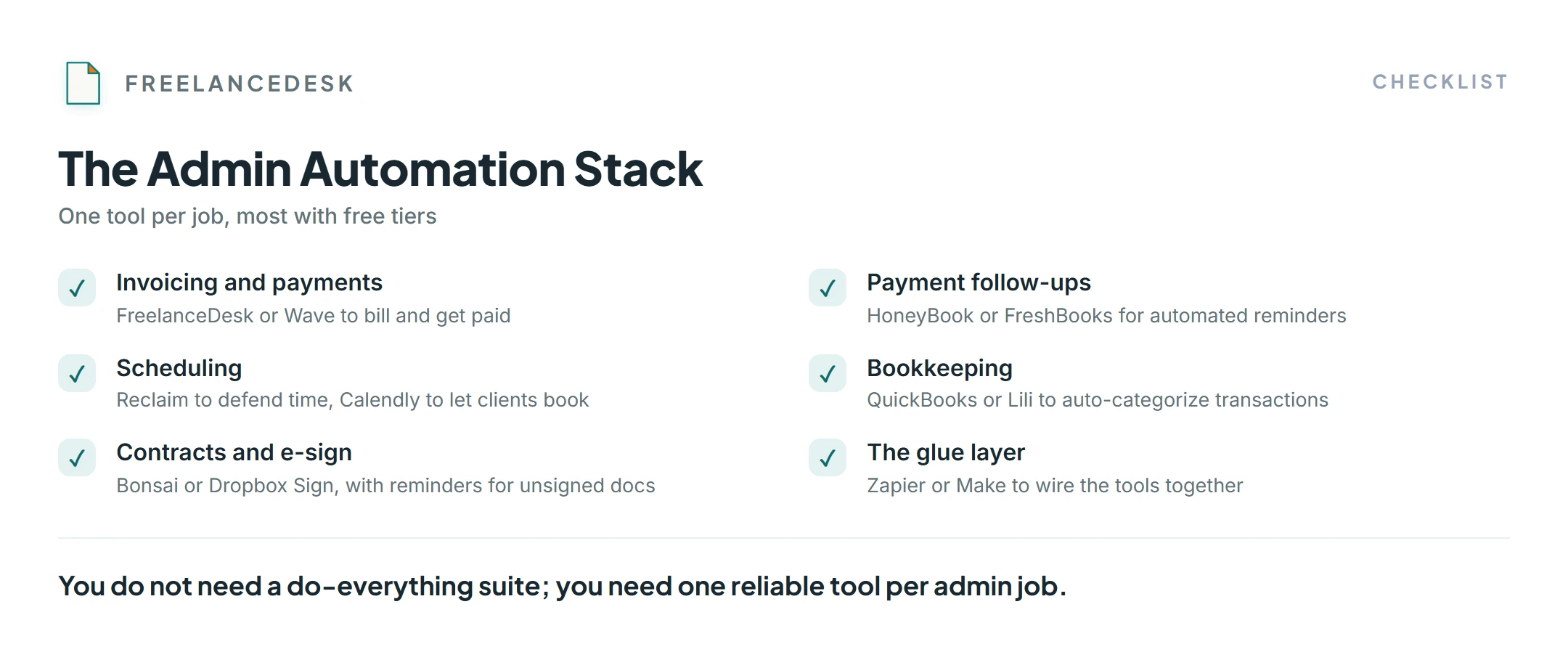 The freelance admin automation stack by task: invoicing, payment follow-ups, scheduling, bookkeeping, contracts, and a connector layer.