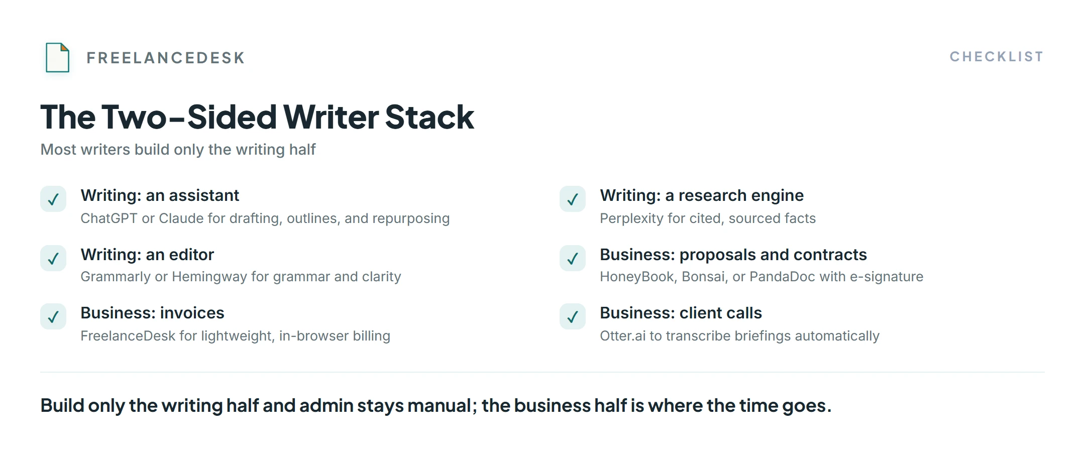 The two-sided AI stack for freelance writers: writing-side tools for delivery plus business-side tools for proposals and invoicing.
