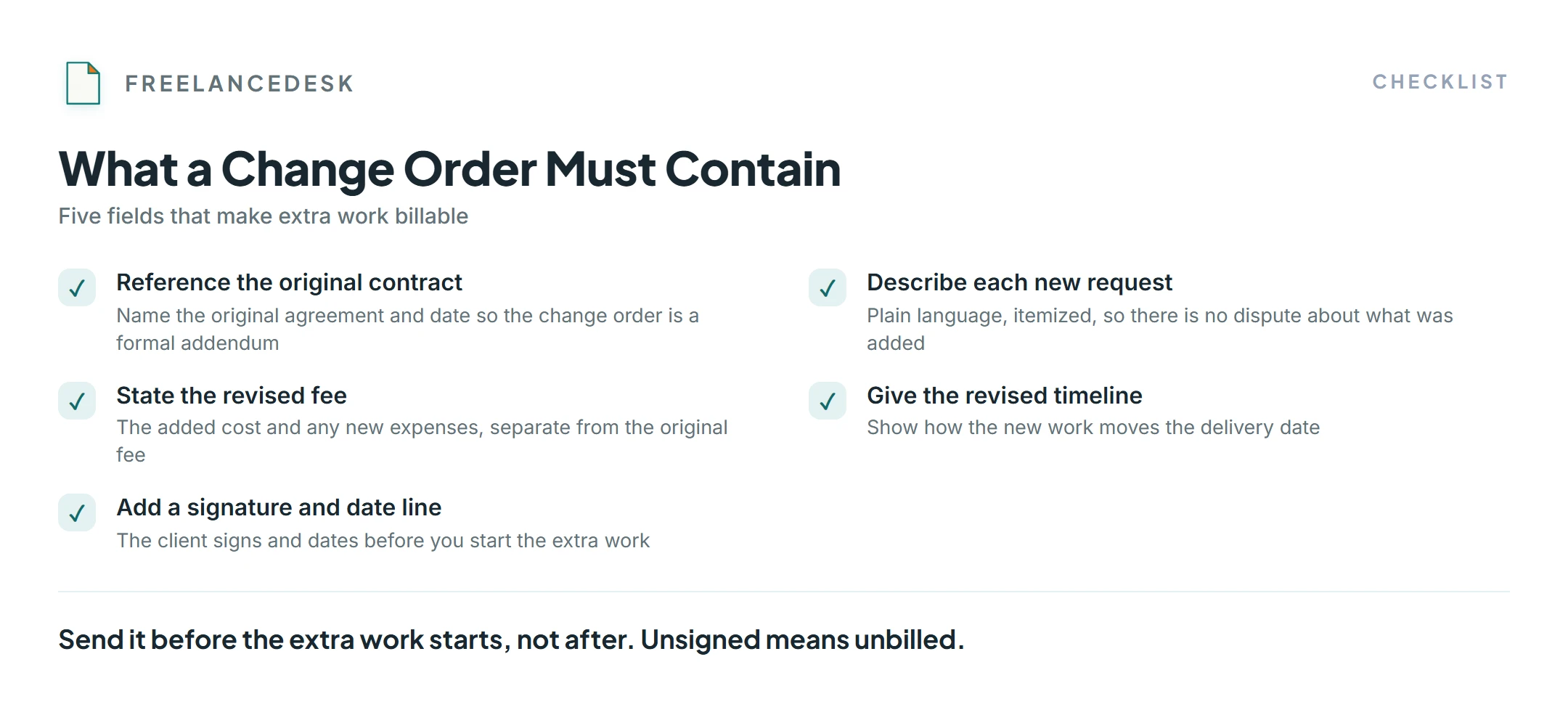 The fields a freelance change order must contain: original-contract reference, the new request, revised fee, new timeline, and a signature line.