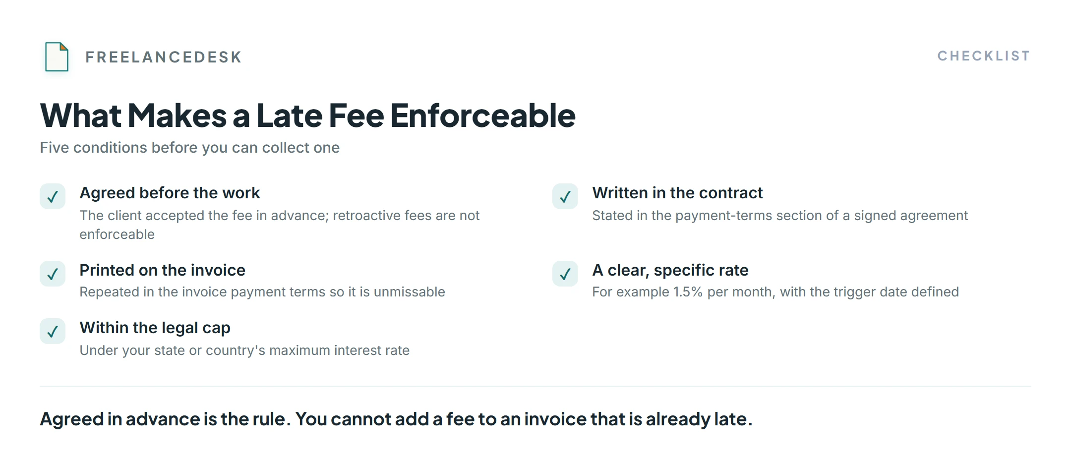 A freelance late fee is enforceable when agreed in advance, written in the contract and on the invoice, with a clear rate under the legal cap.